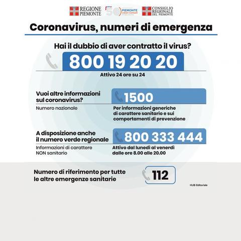 Emergenza Coronavirus: Bra, aggiornamenti 13 marzo 