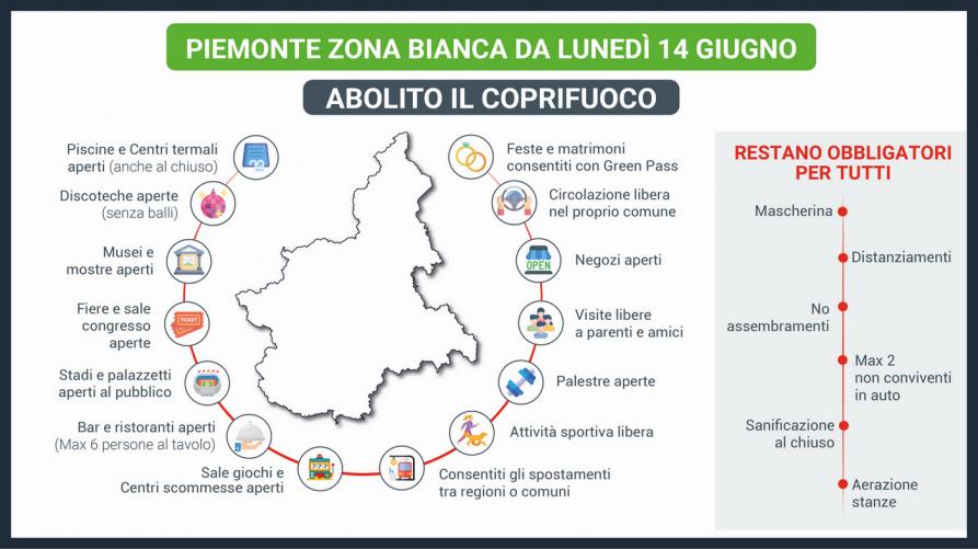 Dal 14 giugno il Piemonte in "zona bianca"